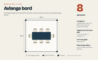 Plantegning av 3x3 m telt med avlange bord, 8 personer
