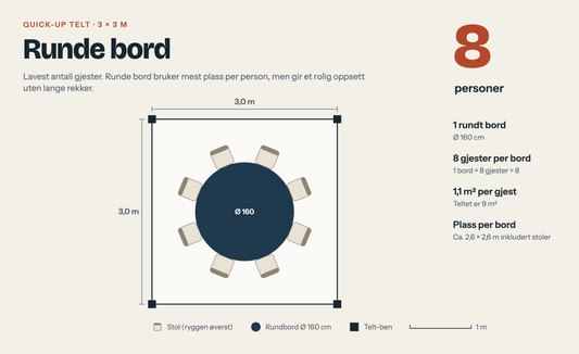 Plantegning av 3x3 m telt med runde bord, 8 personer
