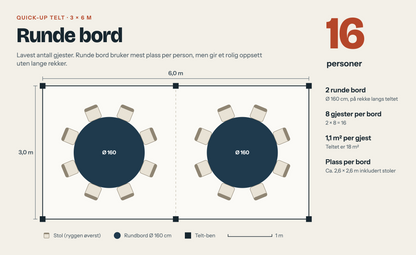 Plantegning av 3x6 m telt med runde bord, 16 personer