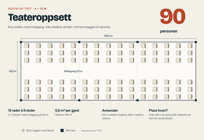 Plantegning av 4x12 m telt med teateroppsett, 90 personer