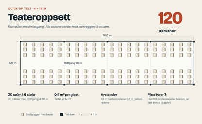 Plantegning av 4x16 m telt med teateroppsett, 120 personer