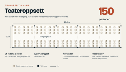Plantegning av 4x20 m telt med teateroppsett, 150 personer