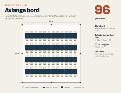 Plantegning av 8x8 m telt med avlange bord, 96 personer