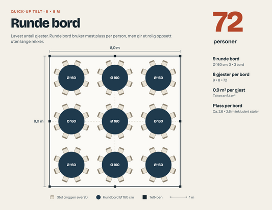 Plantegning av 8x8 m telt med runde bord, 72 personer