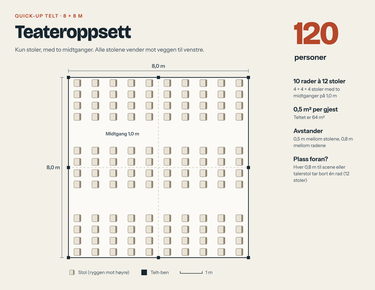 Plantegning av 8x8 m telt med teateroppsett, 120 personer